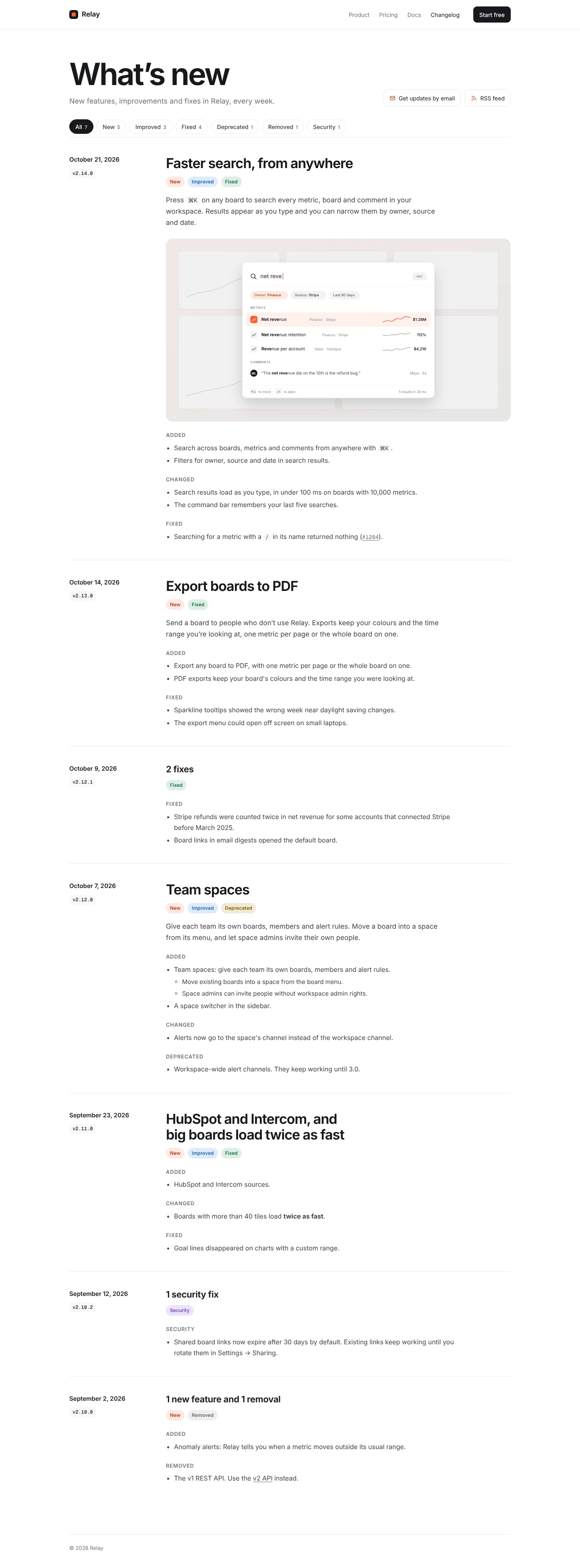 Changelog Page: full page